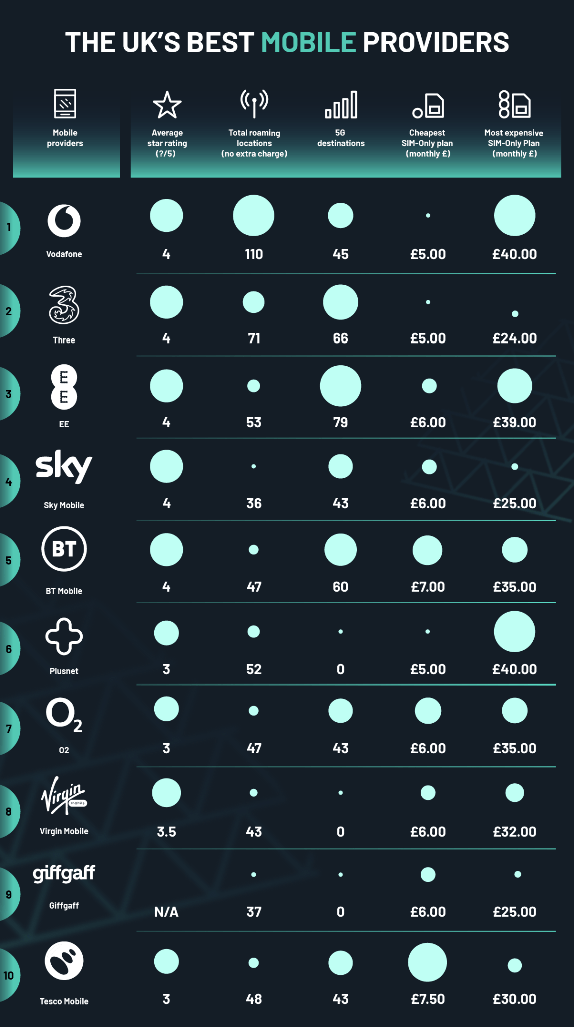 The Most & Least Expensive Countries For Broadband & Mobile